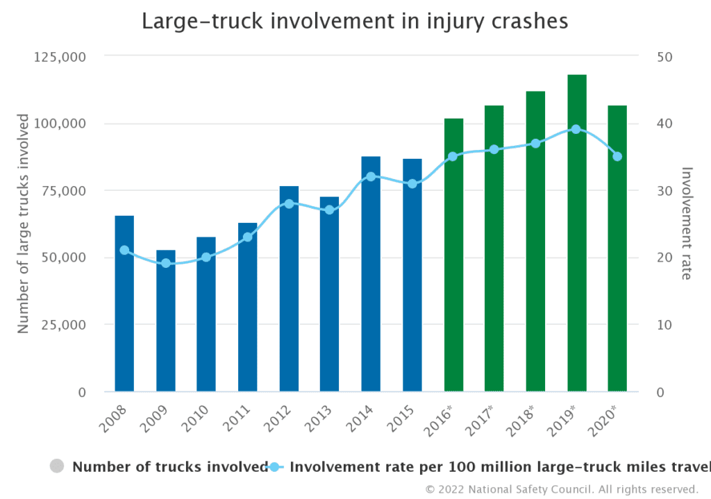 Large truck accident statistics 