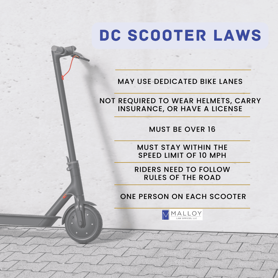 Washington DC Electric Scooter Safety And Liability Malloy Law Washington DC Electric Scooter Safety And Liability Malloy Law