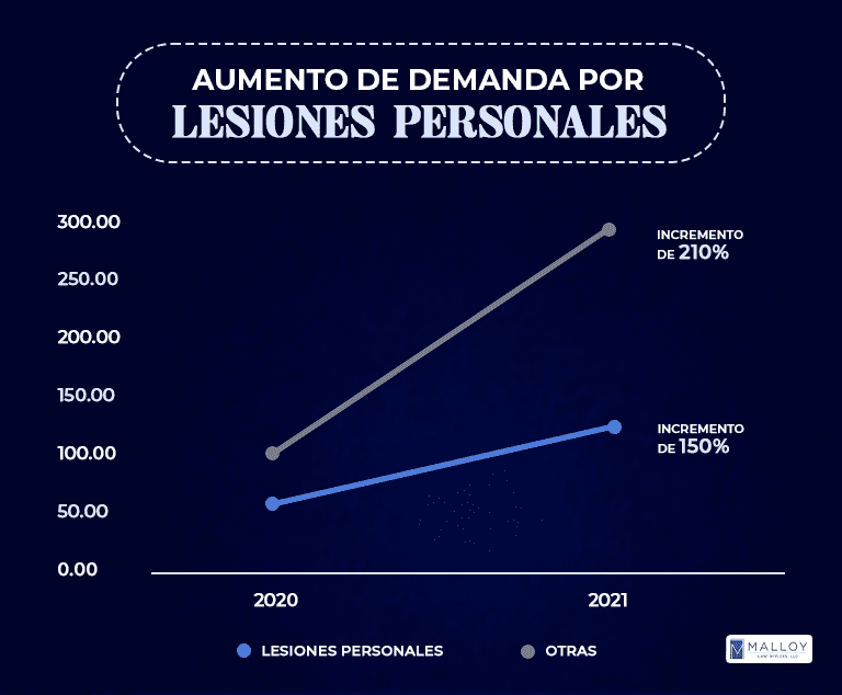 El Juicio y acuerdo legal, ¿Cuál es su mejor opción?