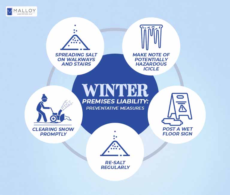 winter premises liability