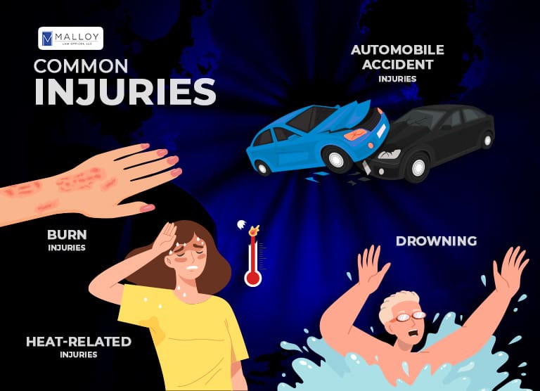 summer injuries