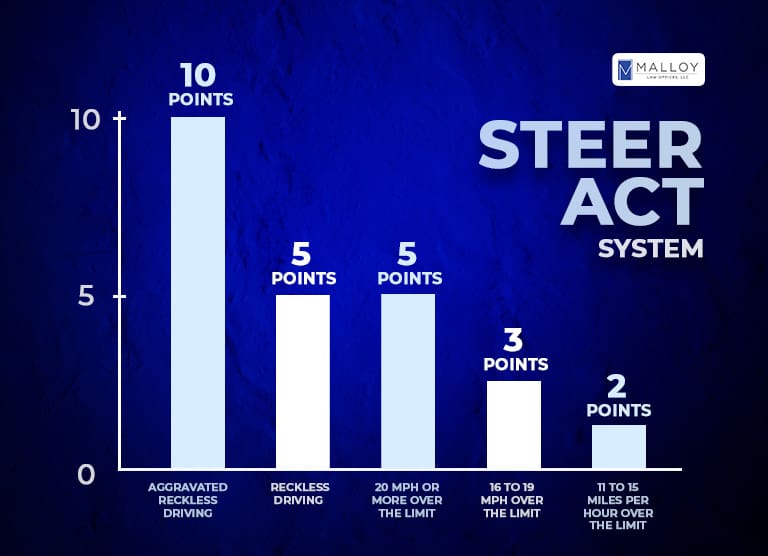 STEER act